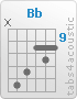 Chord Bb (x,13,12,10,11,10)